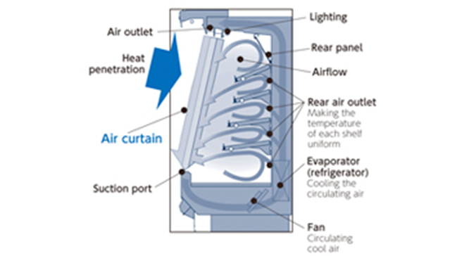 Thermo-Fluid Control Technology