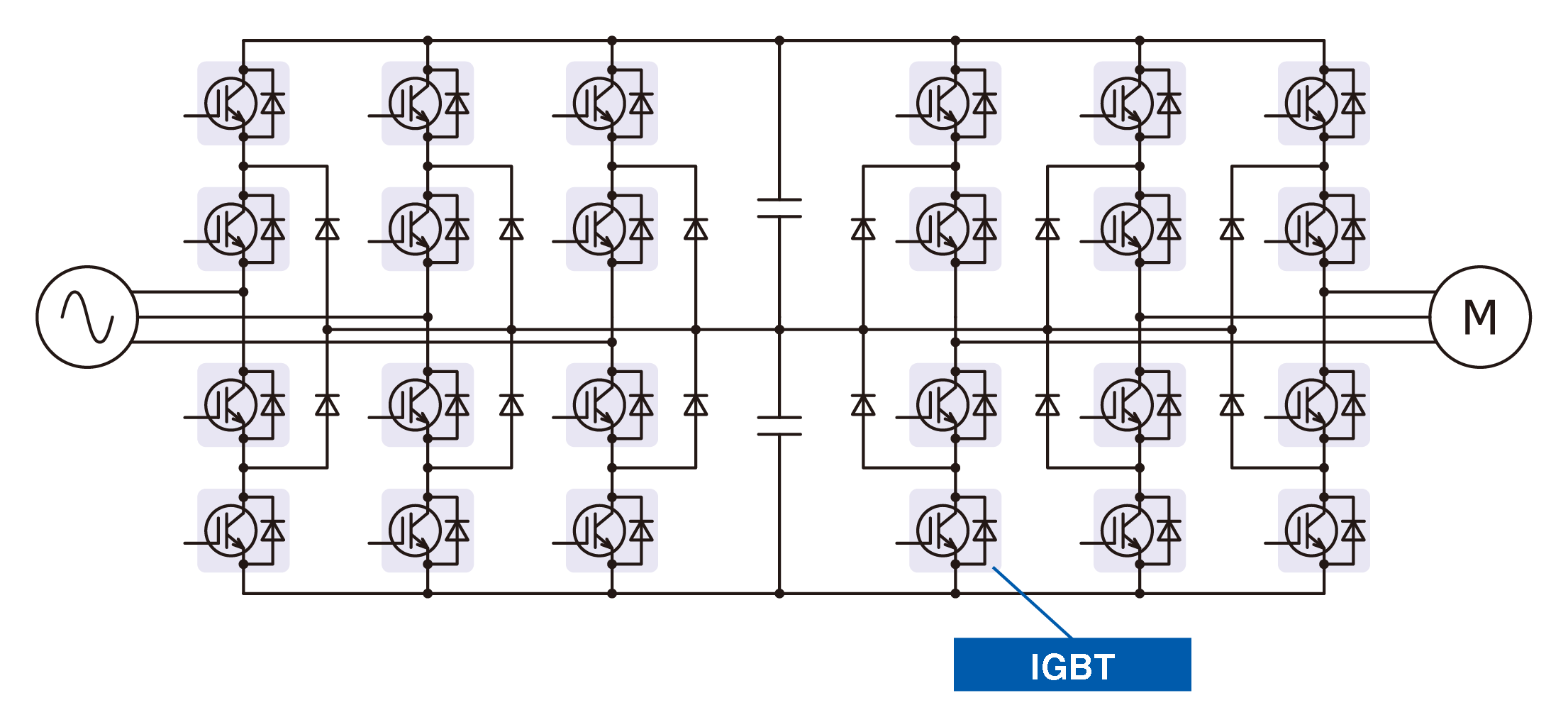 Figure 1. Unit serial multi-level
